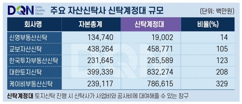 /그래픽=이창선 기자