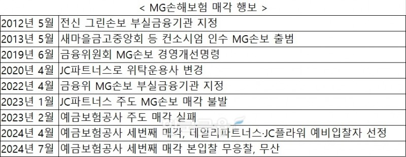 자료 = 업계