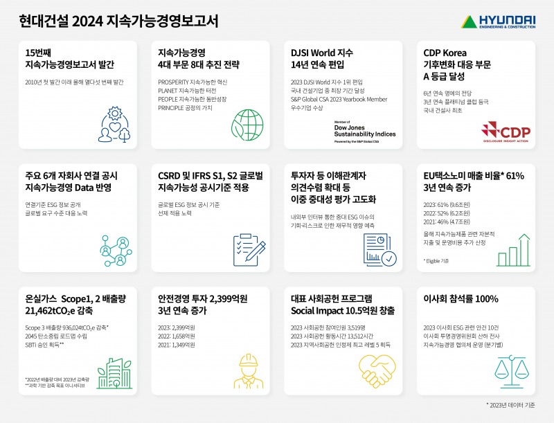 2024 지속가능경영보고서 발간./사진제공=현대건설