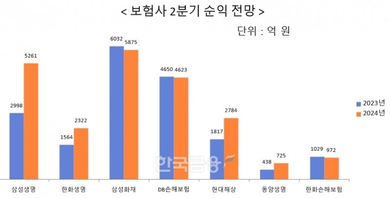 자료 = 에프앤가이드