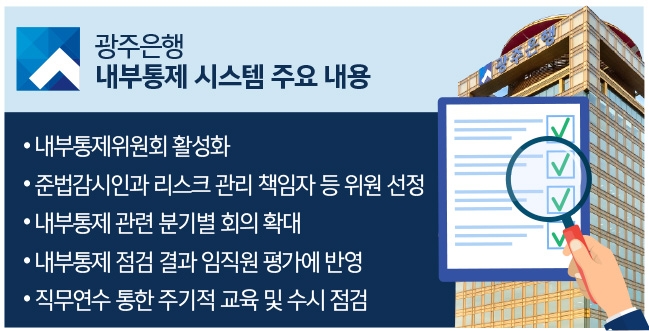 ‘뒷돈 수수 적발 금융사고 터진 광주은행’…고병일 행장, 연임에 불똥 튀나