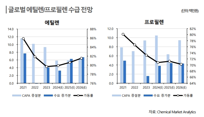 출처=한신평