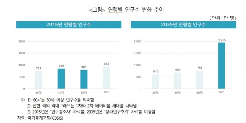 자료 = 보험연구원