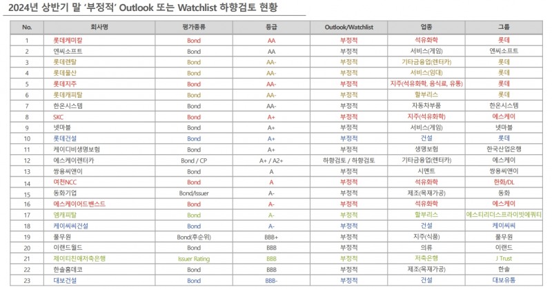출처=한국신용평가