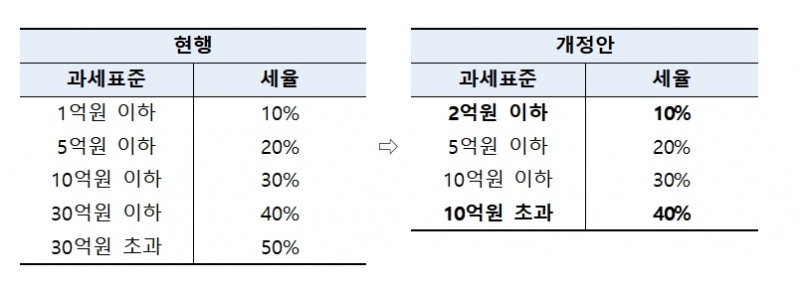 자료출처= 기획재정부 '2024년 세법개정안' 갈무리(2024.07.25)