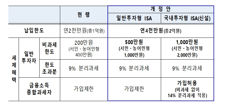 자료출처= 기획재정부 '2024 세법개정안' 갈무리(2024.07.25)