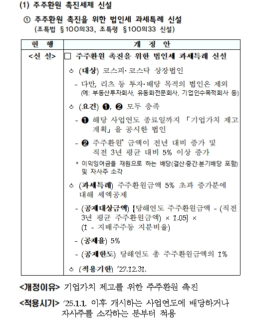 자료출처= 기획재정부 '2024 세법개정안' 갈무리(2024.07.25)