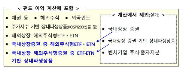 자료 = 기획재정부 '2024 세법개정안' 갈무리