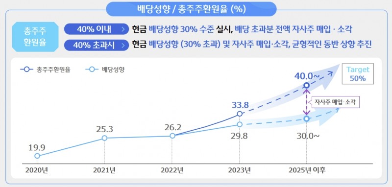 사진 제공 = 우리금융
