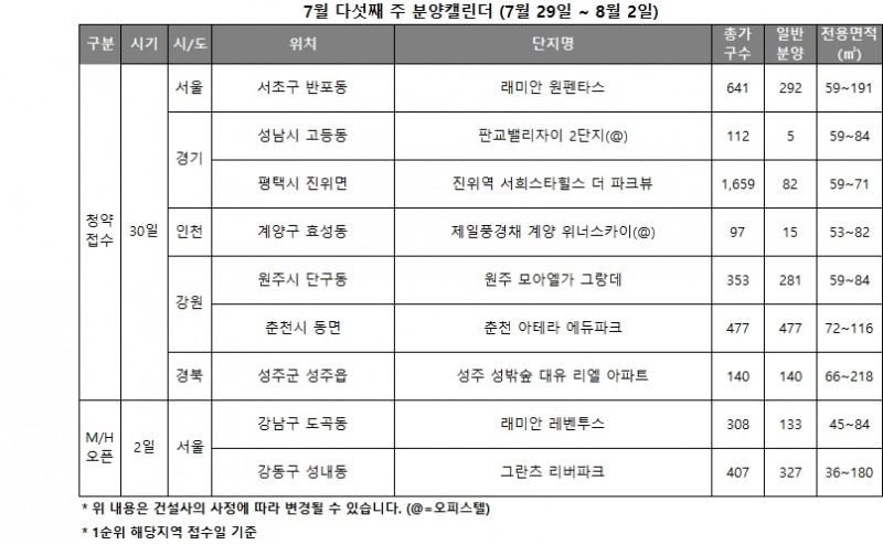 7월 5주 분양캘린더/ 자료제공=리얼투데이