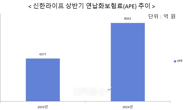 자료 = 신한금융지주