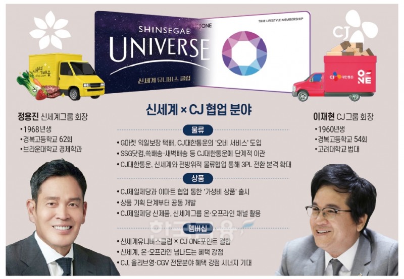 이재현·정용진 ‘외사촌 동맹’ 위기극복 손잡아