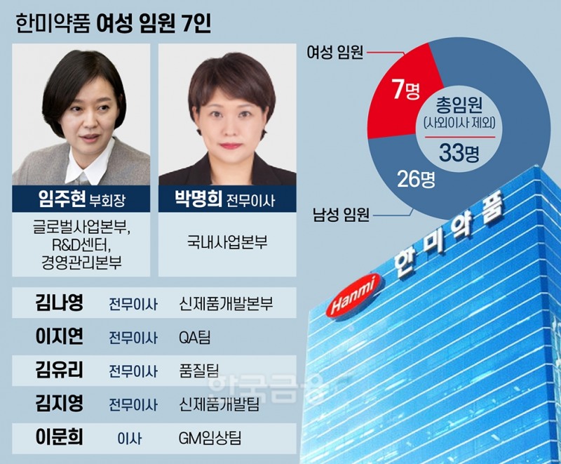 ‘여풍당당’ 한미약품 이끄는 7인의 여성 리더