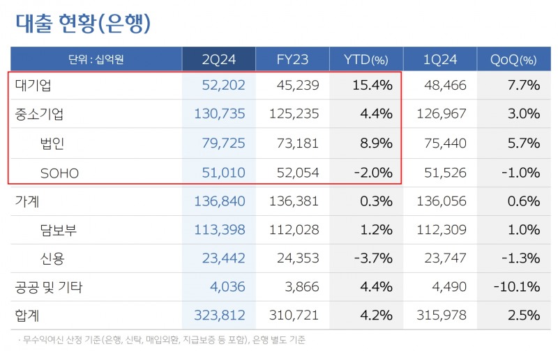자료 출처=우리은행