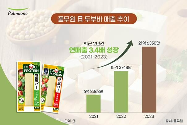 최근 3년간 일본 내 두부바 현지 매출 추이. /사진=풀무원