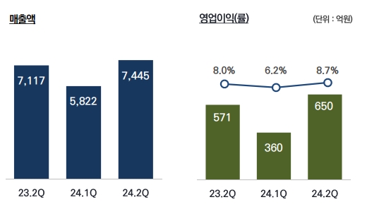 출처=효성중공업 IR 자료.
