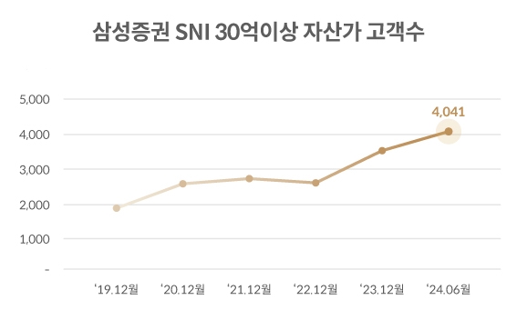자료제공= 삼성증권(2024.07.30)