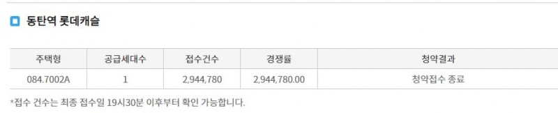 동탄역 롯데캐슬 무순위청약 접수 결과 / 자료=한국부동산원 청약홈