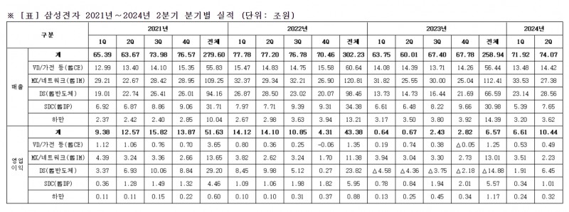 사진=삼성전자