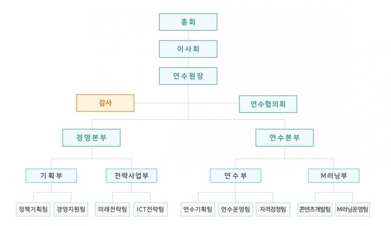 보험연수원 조직도./사진=보험연수원 홈페이지 갈무리