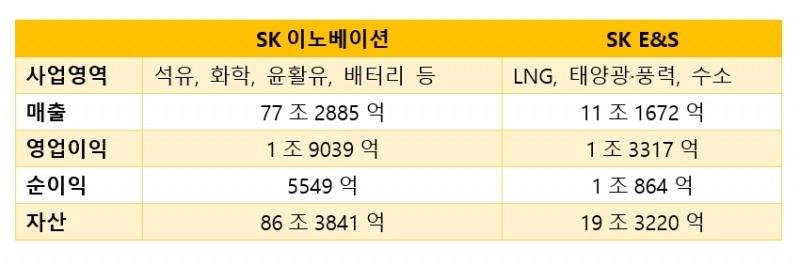 단위=원