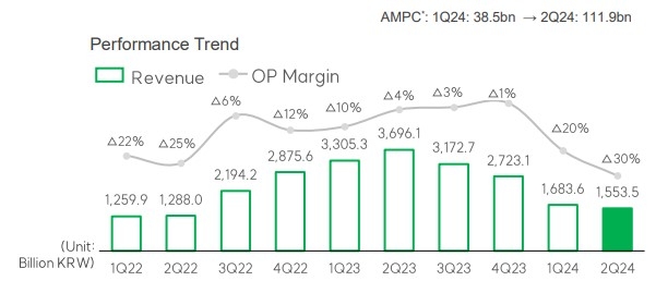 * AMPC: Advanced Manufacturing Production Credit (Image Source=SK Innovation)
