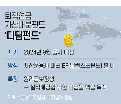 금투협 점화 '디딤펀드'…연금투자 고수익 기대