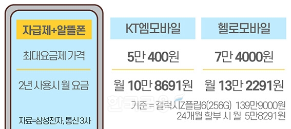 갤Z플립6,보조금보다 약정할인이 47만원 더 싸다