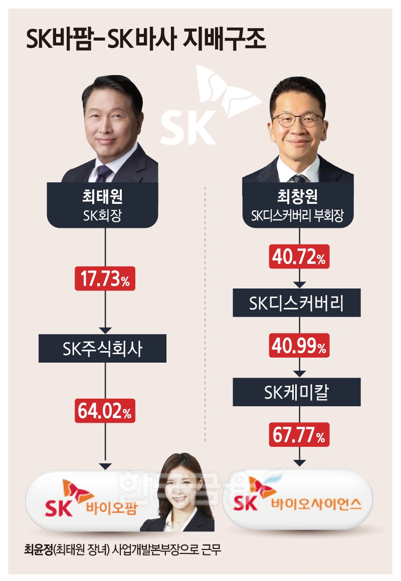 최태원 ‘신약’ vs 최창원 ‘백신’…SK 바이오 다른길