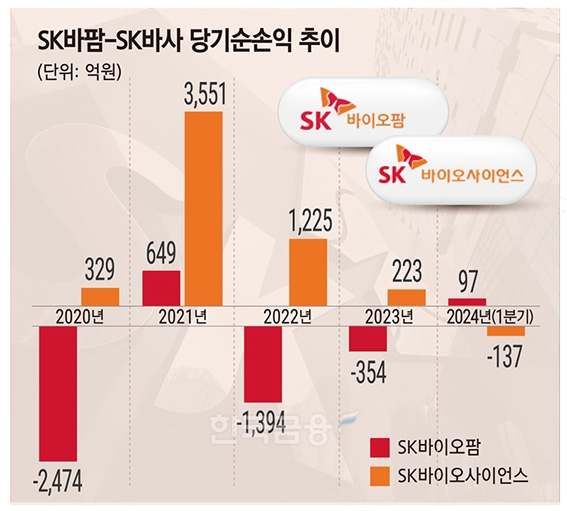 최태원 ‘신약’ vs 최창원 ‘백신’…SK 바이오 다른길