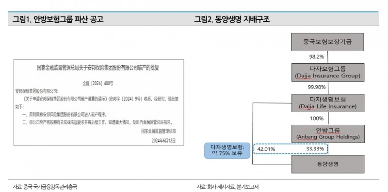 자료 = 나이스신용평가