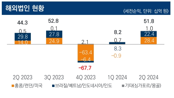 자료출처= 미래에셋증권 2024년 2분기 실적 보고서(2024.08.08) 갈무리