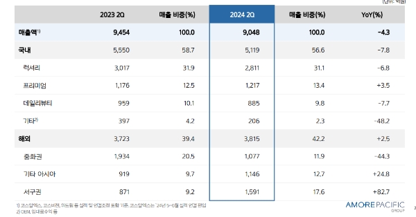 아모레퍼시픽 IR자료
