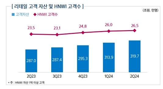자료출처= 삼성증권 2024년 2분기 실적보고서(2024.08.08) 중 갈무리