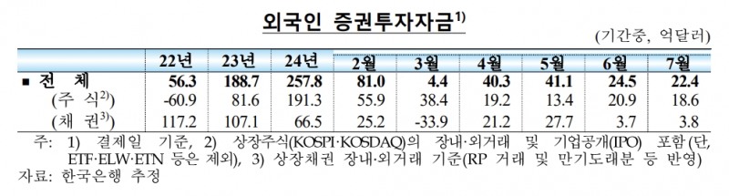 출처:한국은행