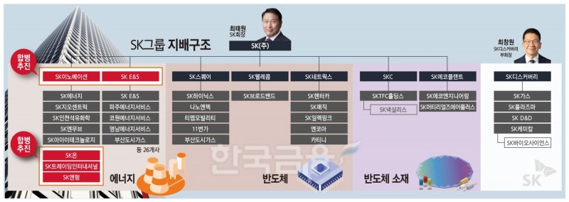 9부 능선 넘은 ‘SK온 살리기’ 예상밖 변수는 증시