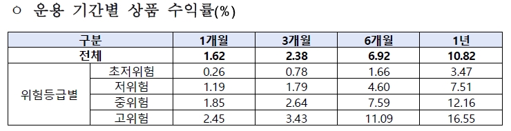자료출처= 고용노동부, 금융감독원(2024년 2분기말 공시 기준)(2024.08.13)