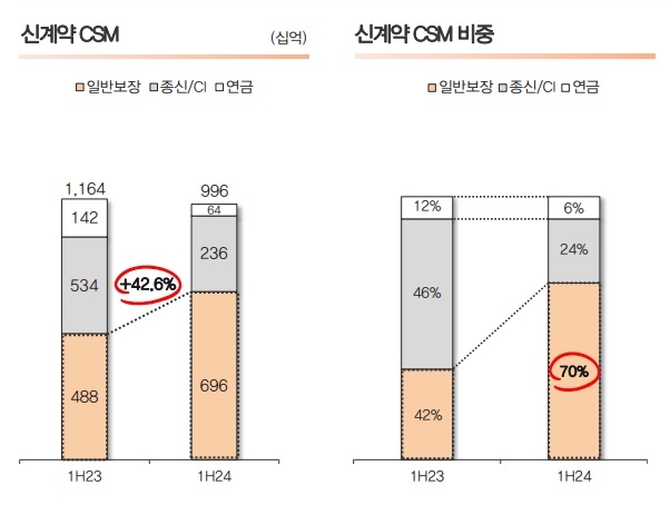 자료 = 한화생명