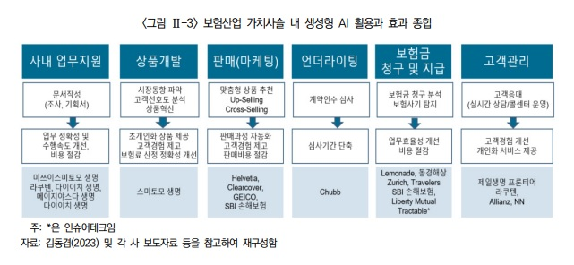 자료 = 보험연구원