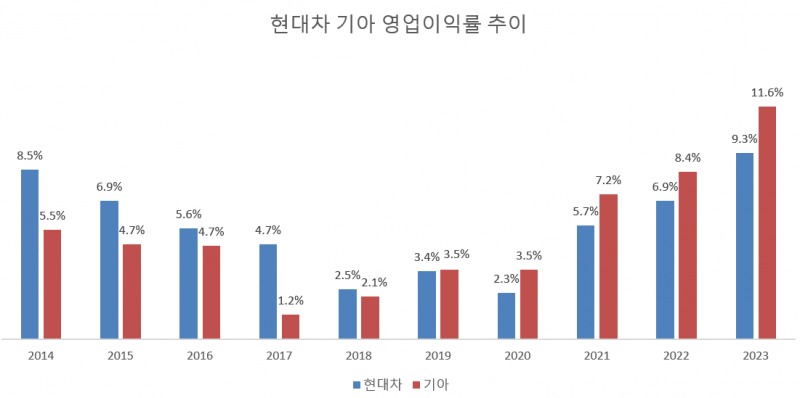 자료=딥서치