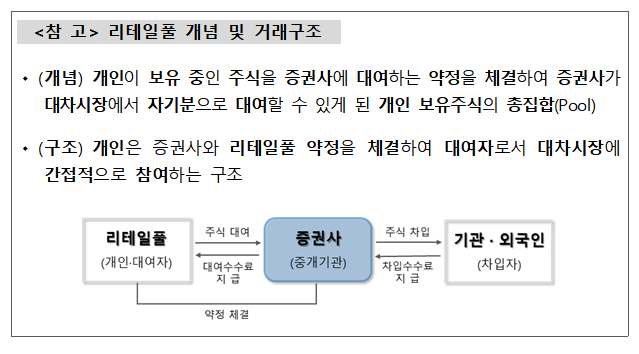 자료제공= 금융감독원(2024.08.22)