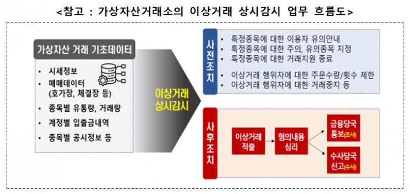 자료제공= 금융위원회, 금융감독원(2024.08.22)