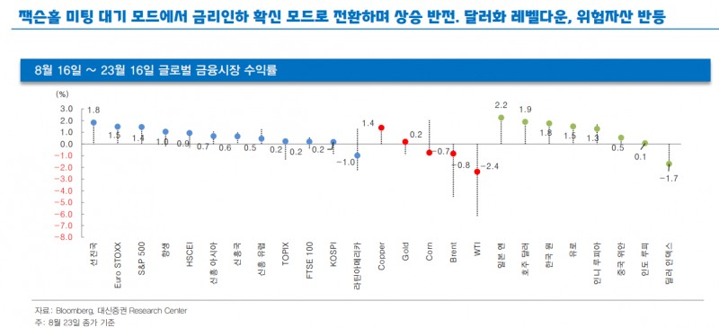 자료출처= 이경민 대신증권 연구원 '주간 퀀틴전시 플랜' 리포트(2024.08.26) 갈무리