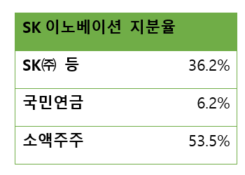 2024년 6월말 기준.