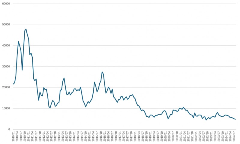 한솔테크닉스 주가 추이(2010년 1월~현재)./출처=한국거래소