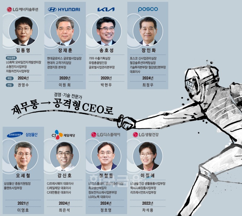 달라진 CEO 모델…불황·위기에도 ‘공격형' 늘어