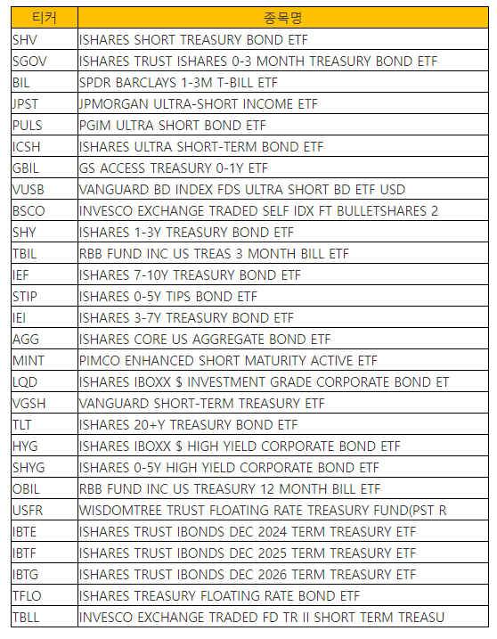 온라인 매수 제한 ETF / 자료출처= KB증권(2024.09.04 기준)