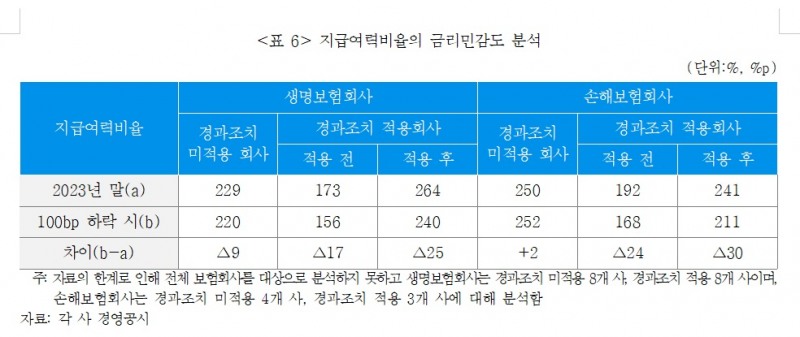 자료 = 보험연구원