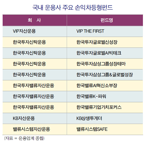 손익차등형 공모펀드, ETF 대전서 '틈새 공략'