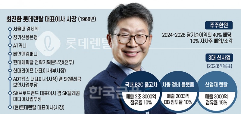 ‘변신의 귀재' 최진환 롯데렌탈 사장 야심찬 도전